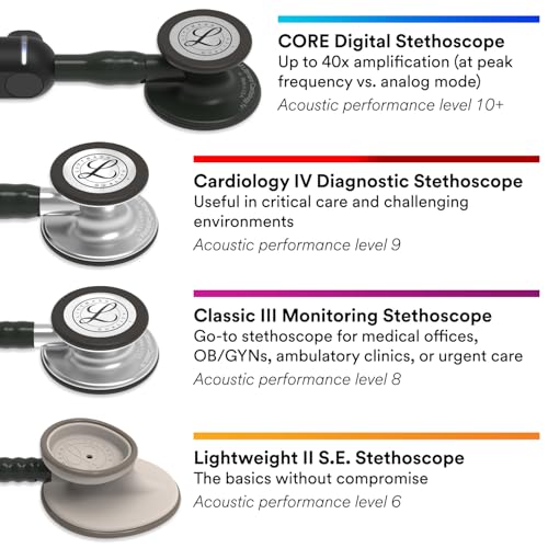 3M Littmann Classic III Monitoring Stethoscope, 5870, More Than 2X as Loud*, Weighs Less**, Stainless Steel Rainbow-Finish Chestpiece, 27" Black Tube, Stem and Headset