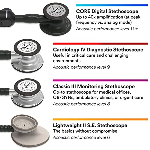 3M Littmann Cardiology IV Diagnostic Stethoscope, 6201, More Than 2X as Loud*, Weighs Less**, Stainless Steel Black-Finish Chestpiece, 27" Black Tube, Blue Stem, and Black Headset