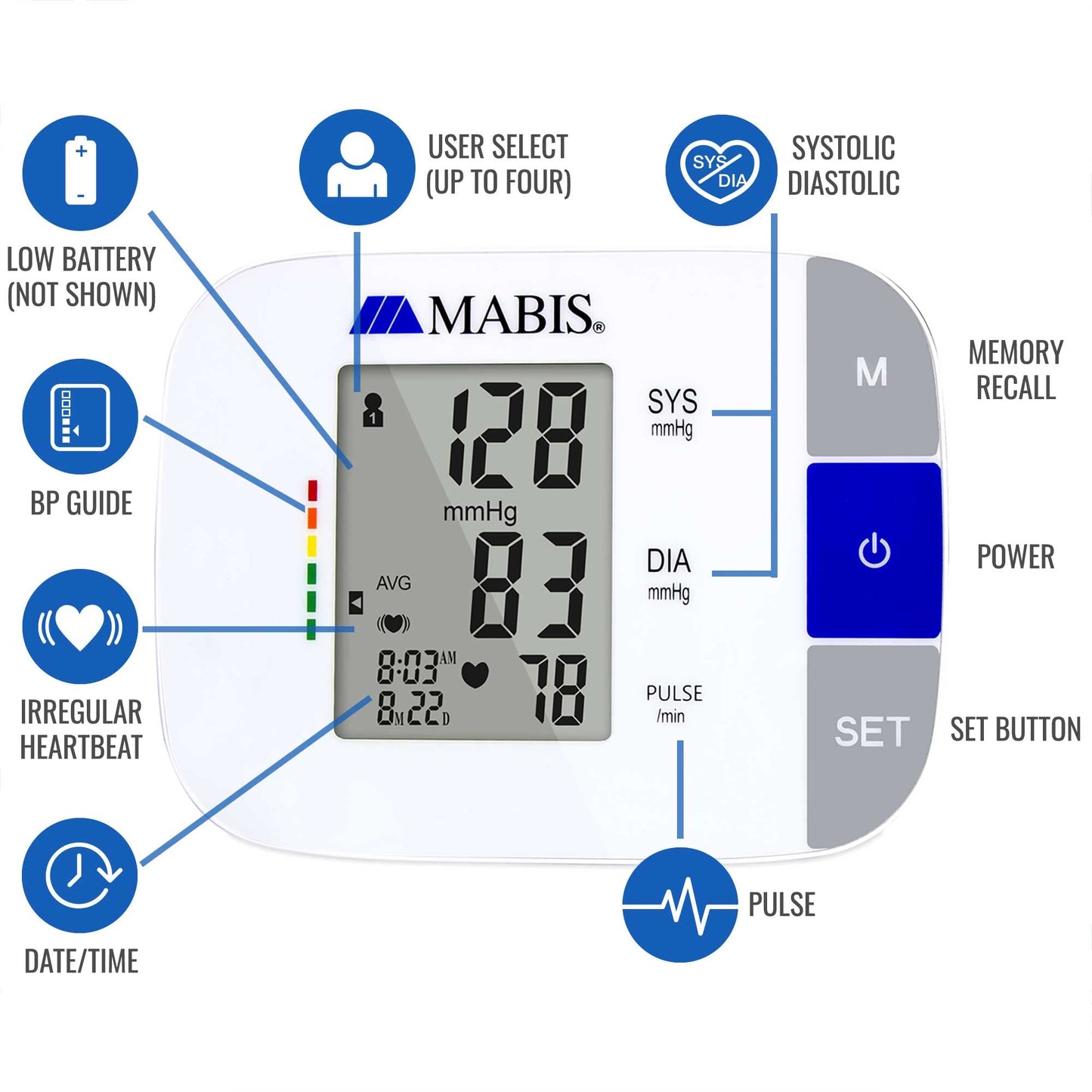 MABIS Universal Talking Blood Pressure Monitor, Upper Arm, Irregular Heartbeat Detection, 396-Reading Memory Storage for 4 User Profiles, FSA & HSA Eligible (Pack of 24)