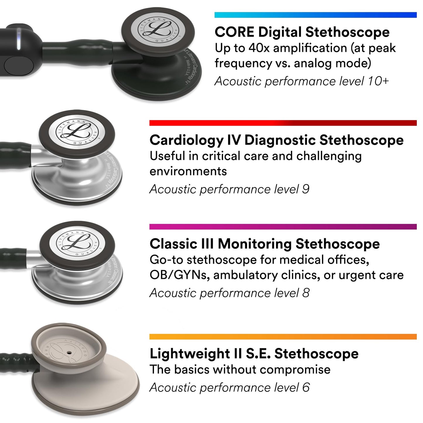 3M Littmann Classic III Monitoring Stethoscope, 5870, More Than 2X as Loud*, Weighs Less**, Stainless Steel Rainbow-Finish Chestpiece, 27" Black Tube, Stem and Headset